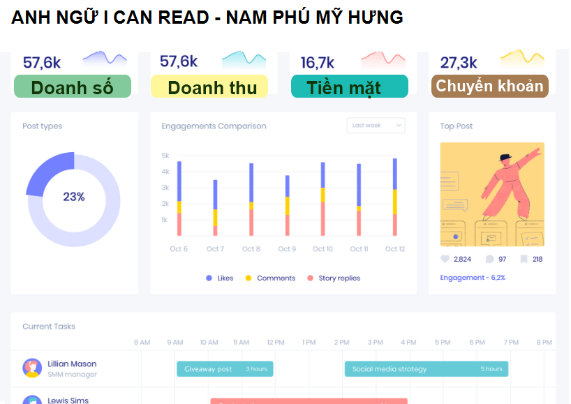 ANH NGỮ I CAN READ - NAM PHÚ MỸ HƯNG